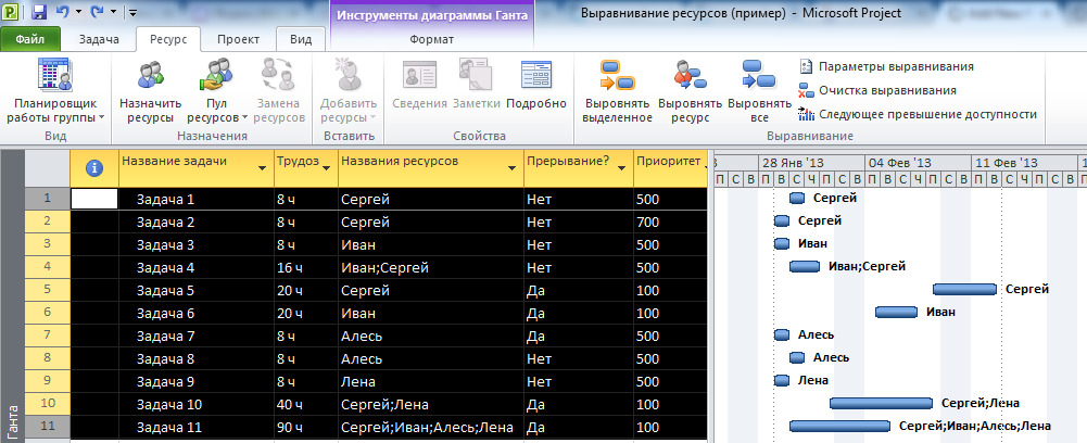 Результат выравнивания ресурсов